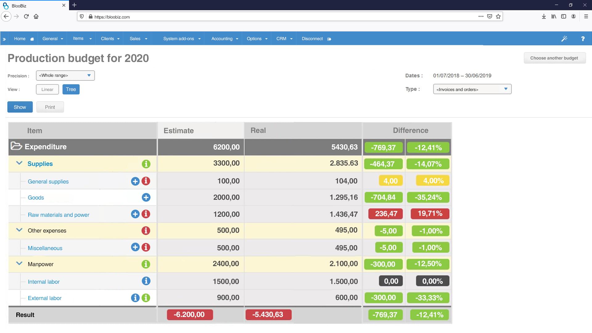 Bildschirm Produktion Budget Bloobiz